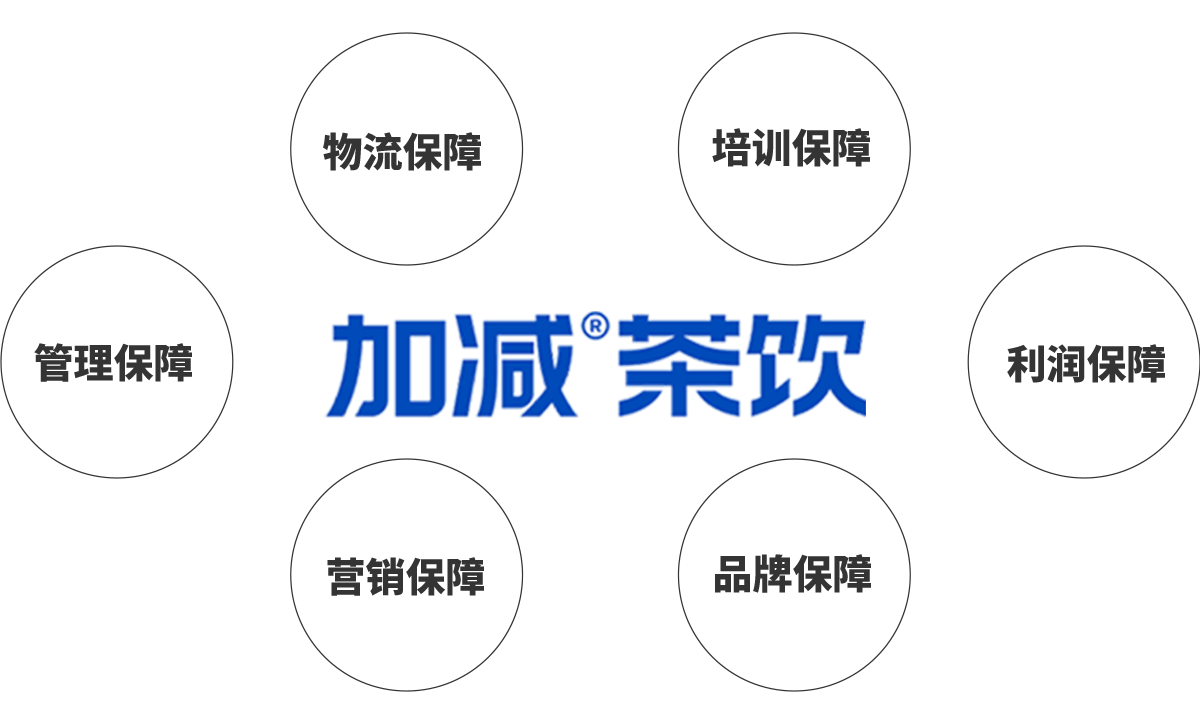 龙8头号玩家茶饮加盟优势